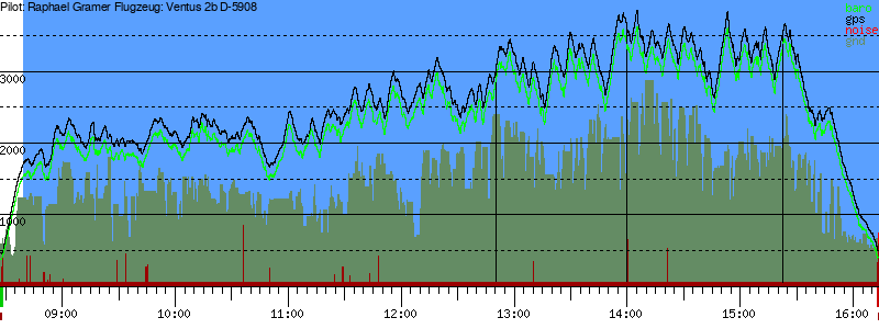 Barometer